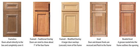 Flush Vs Overlay Cabinets | www.resnooze.com