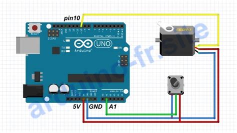 Guide Arduino Comment Contr Ler Servomoteur Code C Blage