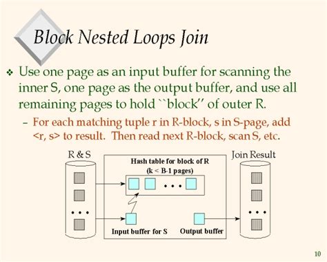 Block Nested Loops Join