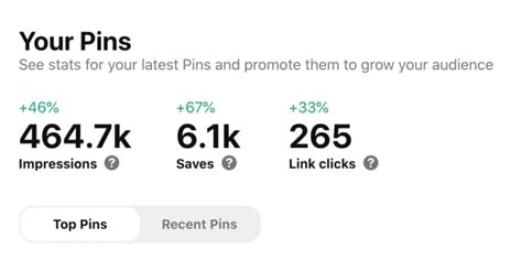 Build And Grow Your Business Pinterest Account From Scratch By