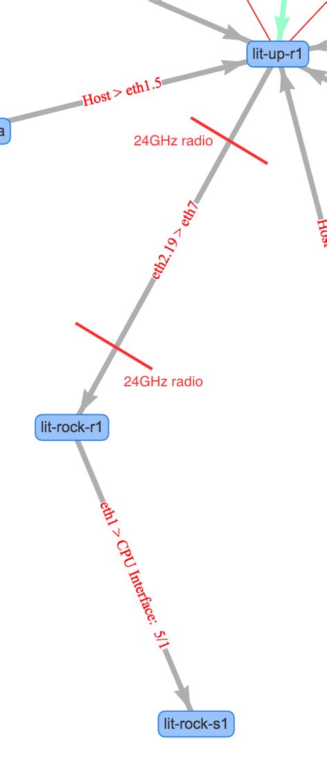 Show Layer 2 devices between Layer 3 devices on the Network Map - Help - LibreNMS Community