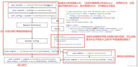 Cuda与tensorrt 5 之tensorrt介绍 Tensorrt和cuda的区别 Csdn博客