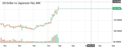 US Dollar Vs Japanese Yen USDJPY Analytics As Of Thursday September