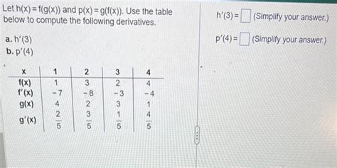 Solved Let H X F G X And P X G F X Use The Table