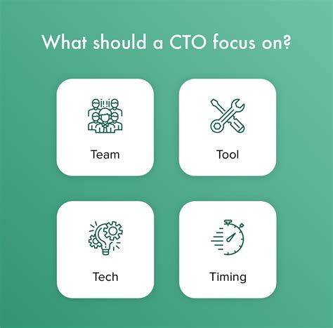 Explained Cto Roles And Responsibilities In A Startup