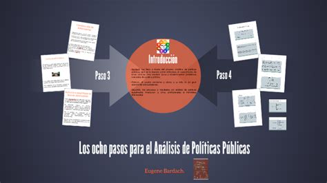 Los Ocho Pasos Para El An Lisis De Pol Ticas P Blicas By Jude Banhart