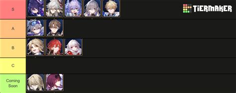 HSR Characters Tier List Community Rankings TierMaker