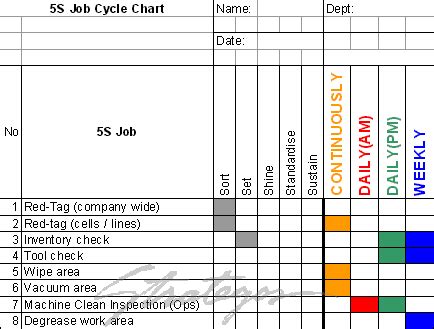 5S Standardize ...{Strategos}