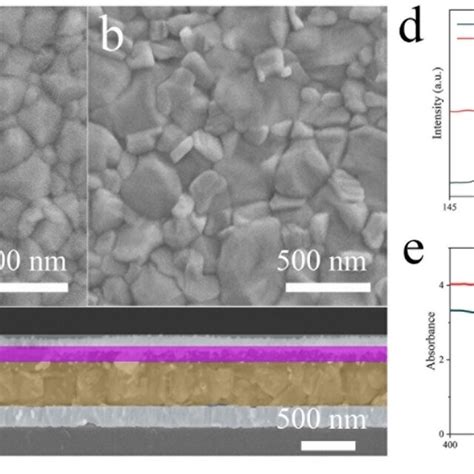 Sem Topview Images Of Perovskite Films Deposited On A Pristine Sno