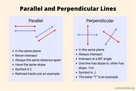 What Are Parallel And Perpendicular Lines? Definition,, 48% OFF