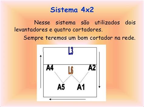 Voleibol Na Escola