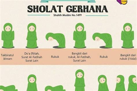 Ini Waktu Dan Niat Shalat Gerhana Bulan Jangan Sampai Kelewat