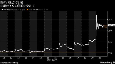 日銀の｢ycc修正｣は銀行の収益にどれだけポジティブか｜会社四季報オンライン