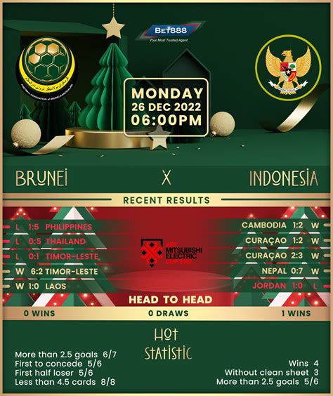 Brunei vs Indonesia - Bet888win