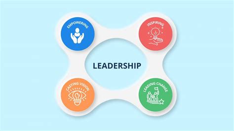 Are You An Effective Leader Leadership Effectiveness