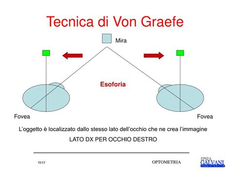 Ppt Tecniche Di Misura Delleteroforie Powerpoint Presentation Free