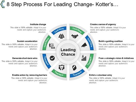 Kotter's Step Change Model Easy Walkthrough Mutomorro, 41% OFF