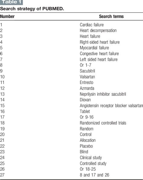 Table 1 From A Systematic Review Protocol Of Randomized Controlled