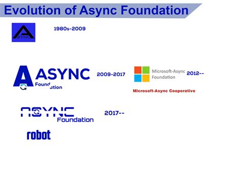 Evolution Of Async Foundation Backrooms