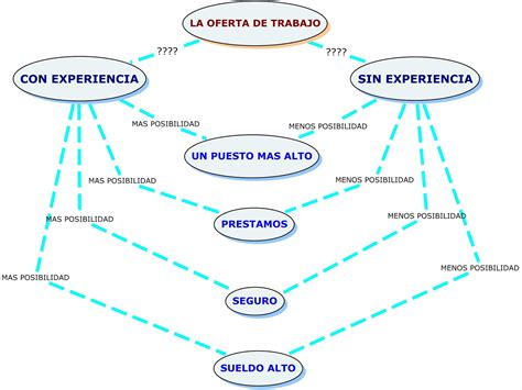 Cuadro Comparativo Mapa Mental Vs Mapa Conceptual Kulturaupice