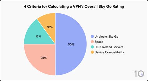 How To Watch Sky Go Abroad With The Best Vpns