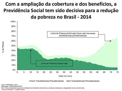 Reforma da Previdência ppt carregar