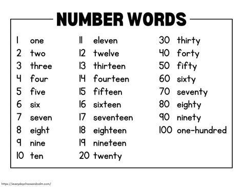 Printable Number Words Chart All In One Photos SexiezPicz Web Porn