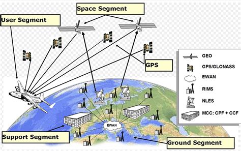 Positioning Technology In Australia Gets A Million Boost Inside