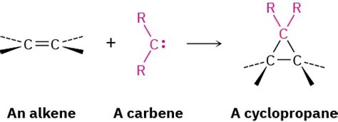 810 Addition Of Carbenes To Alkenes Cyclopropane Synthesis