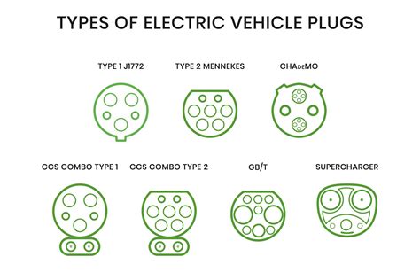 Electric Vehicle Socket Programming - Cammie Noella