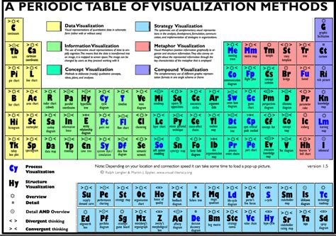 Folt Üdítő alap periodic table logo generator New App Periodic Table ...