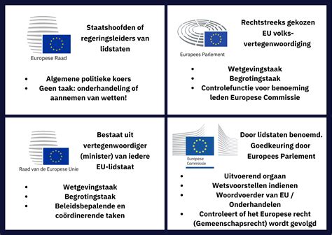 Europese Besluitvorming Vistikhetmaar