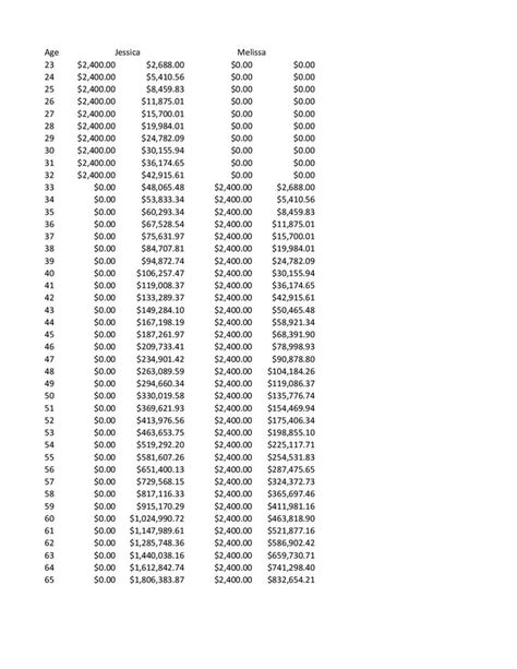 Compound interest graph - RewAnnabelle