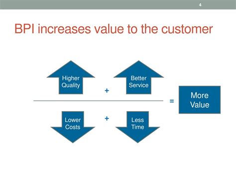 Ppt Business Process Improvement Bpi Overview Powerpoint