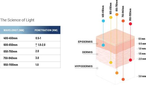 Sapphire Results | Zero Gravity Worldwide