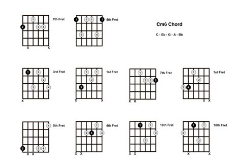 Cm6 Chord On The Guitar (C minor 6) - Diagrams, Finger Positions and Theory