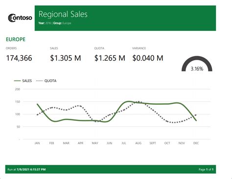 Sample Power Bi Paginated Reports Power Bi Microsoft Learn