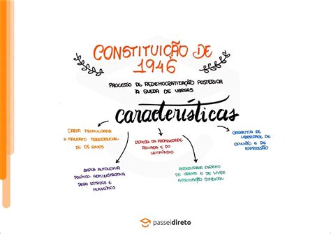 Resumo Da Constituição De 1946 - Caracteristicas Da Constituição De 1946 - FDPLEARN