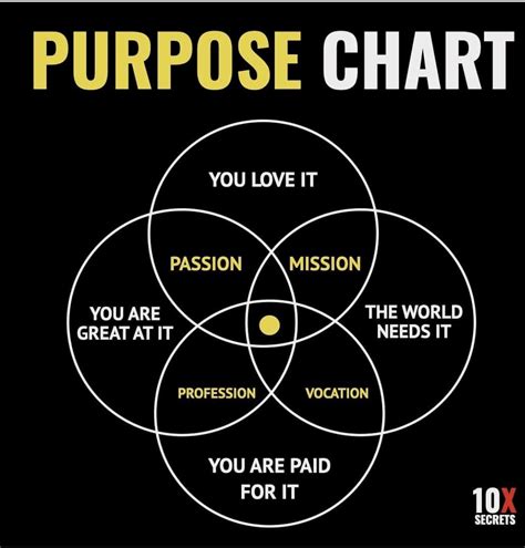 How To Find Purpose In Your Work