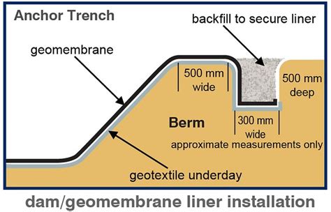 Dam Liner Installation Images 01 Fabric Solutions Dam And Flickr