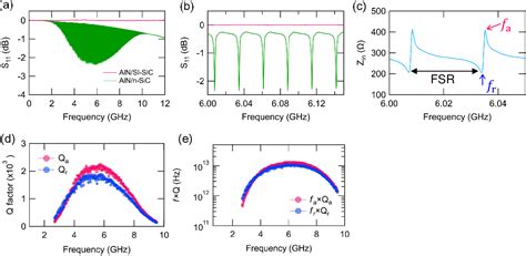 Figure 1 From Impedance Matched High Overtone Bulk Acoustic Resonator