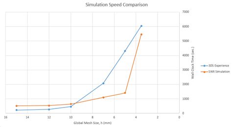 SOLIDWORKS Simulation And SIMULIA Structural Simulation Engineer A