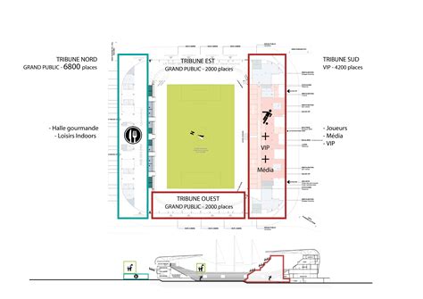 Le Stade Brestois Pr Sente Son Projet De Stade De Places En