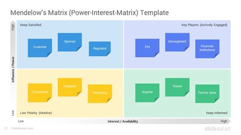 Mendelows Matrix Google Slides Template Designs Slidesalad