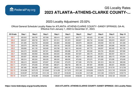 2023 2024 Federal Employee Gs Pay Scale Tables Latest 56 Off