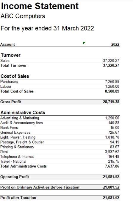 Retained Earnings Definition Formula And Examples