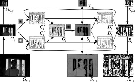 9 Local Contrast Normalization View Of Layer L 2 The Contrast C