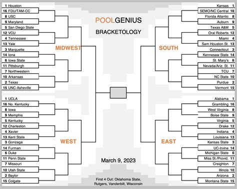 2023 NCAA College Basketball Bracket Predictions (Selection Sunday Final Bracket) - PoolGenius