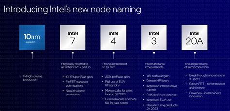 Intel Rebrands Its Future Process Nodes Updates Roadmap Extremetech