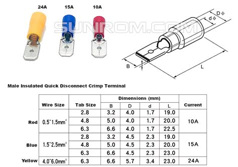 48mm Tab Wire 15 25 Sqmm 15a Male Insulated Quick Disconnect